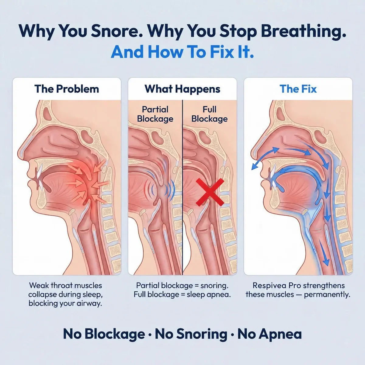 Why you snore and how Respivea Pro fixes it