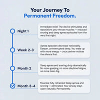 Your journey to permanent freedom