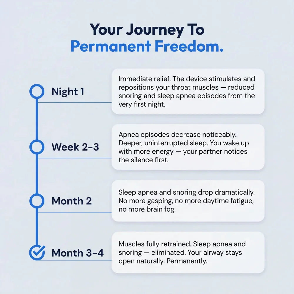Your journey to permanent freedom
